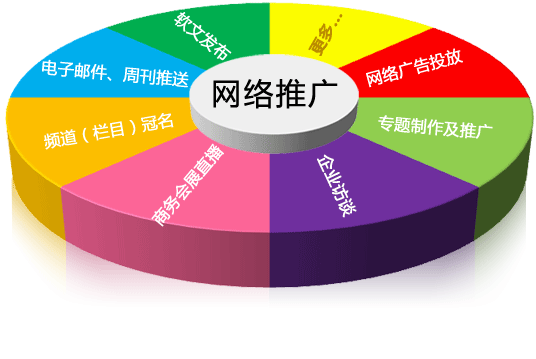 石家庄网络推广