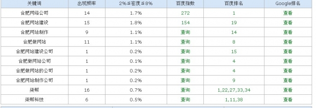 石家庄网络公司排名图片说明 石家庄网络公司排名图片说明