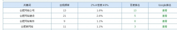 石家庄网络公司快照 石家庄网络公司快照